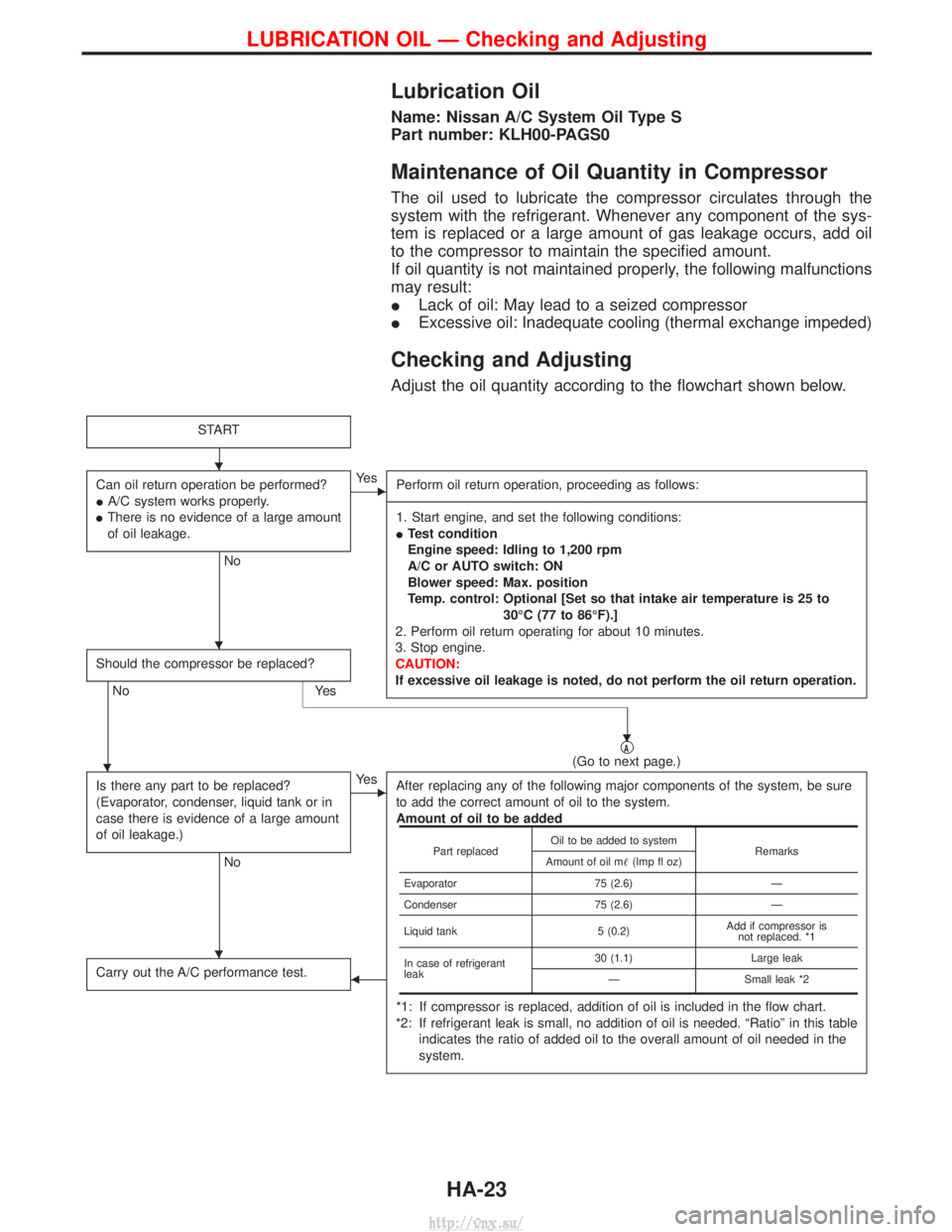 NISSAN TERRANO 2004 Service Repair Manual Lubrication Oil
Name: Nissan A/C System Oil Type S
Part number: KLH00-PAGS0
Maintenance of Oil Quantity in Compressor
The oil used to lubricate the compressor circulates through the
system with the re NISSAN TERRANO 2004 Service Repair Manual Lubrication Oil
Name: Nissan A/C System Oil Type S
Part number: KLH00-PAGS0
Maintenance of Oil Quantity in Compressor
The oil used to lubricate the compressor circulates through the
system with the re