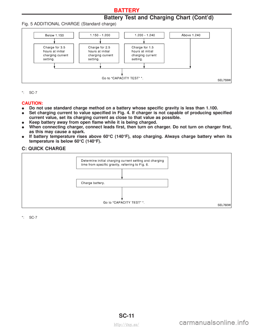 NISSAN TERRANO 2004  Service Repair Manual Fig. 5 ADDITIONAL CHARGE (Standard charge)
*: SC-7
CAUTION:
IDo not use standard charge method on a battery whose specific gravity is less than 1.100.
I Set charging current to value specified in Fig.
