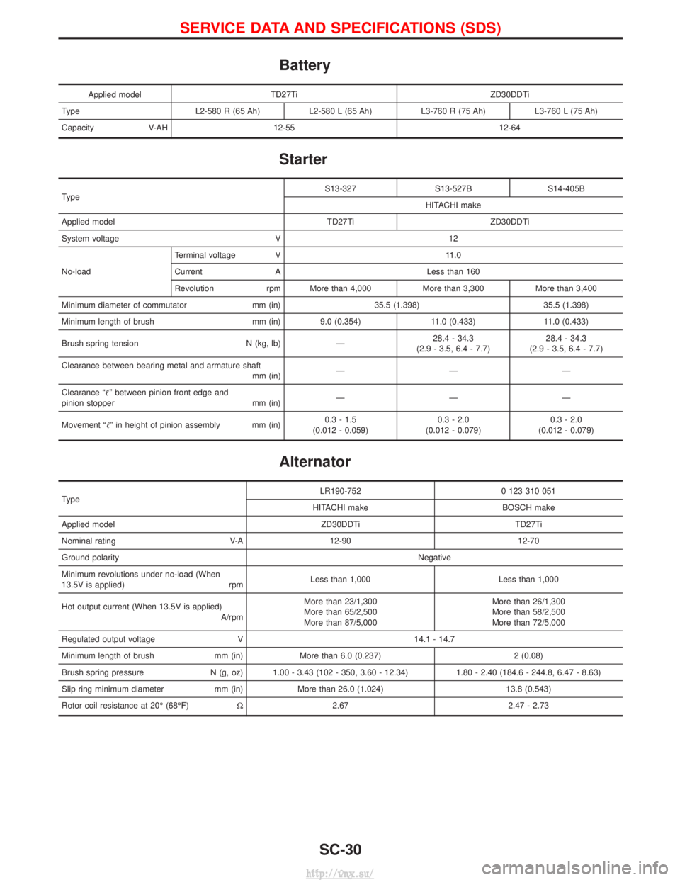NISSAN TERRANO 2004  Service Repair Manual Battery
Applied modelTD27Ti ZD30DDTi
Type L2-580 R (65 Ah)L2-580 L (65 Ah)L3-760 R (75 Ah) L3-760 L (75 Ah)
Capacity V-AH 12-55 12-64
Starter
Type S13-327 S13-527B S14-405B
HITACHI make
Applied model 