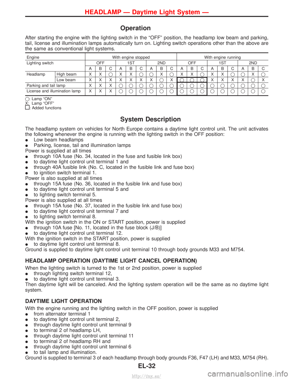 NISSAN TERRANO 2004  Service Repair Manual Operation
After starting the engine with the lighting switch in the ªOFFº position, the headlamp low beam and parking,
tail, license and illumination lamps automatically turn on. Lighting switch ope