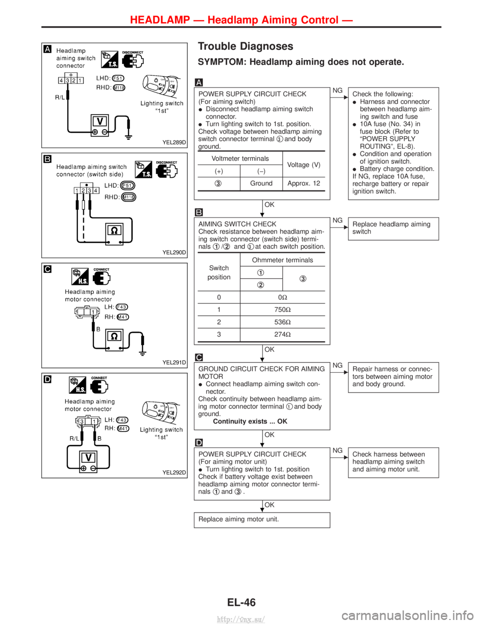 NISSAN TERRANO 2004 Service Repair Manual Trouble Diagnoses
SYMPTOM: Headlamp aiming does not operate.
POWER SUPPLY CIRCUIT CHECK
(For aiming switch)
IDisconnect headlamp aiming switch
connector.
I Turn lighting switch to 1st. position.
Check NISSAN TERRANO 2004 Service Repair Manual Trouble Diagnoses
SYMPTOM: Headlamp aiming does not operate.
POWER SUPPLY CIRCUIT CHECK
(For aiming switch)
IDisconnect headlamp aiming switch
connector.
I Turn lighting switch to 1st. position.
Check