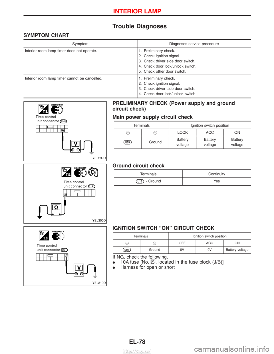 NISSAN TERRANO 2004  Service Repair Manual Trouble Diagnoses
SYMPTOM CHART
SymptomDiagnoses service procedure
Interior room lamp timer does not operate. 1. Preliminary check.
2. Check ignition signal.
3. Check driver side door switch.
4. Check