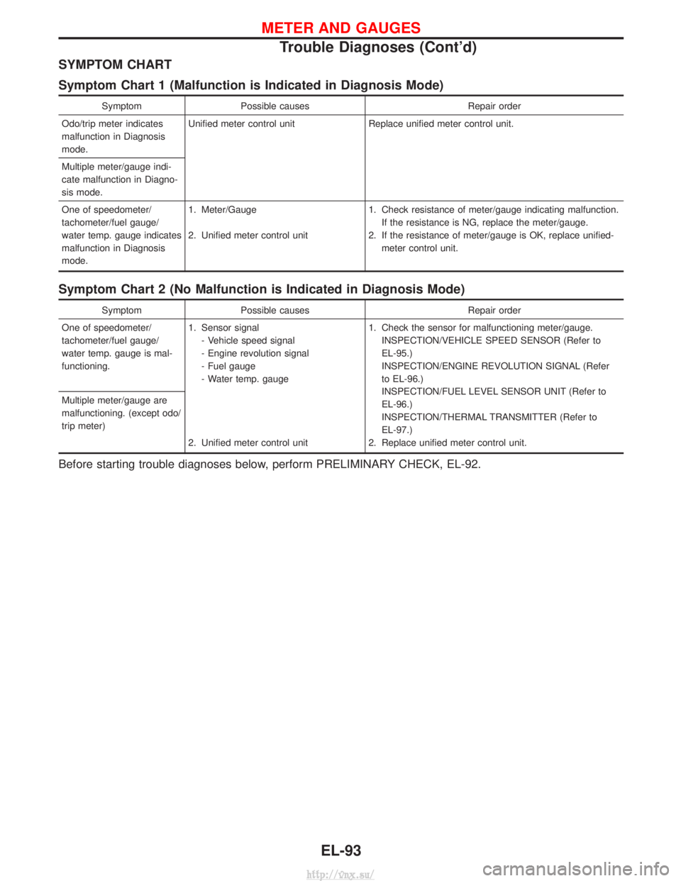 NISSAN TERRANO 2004 Service Repair Manual SYMPTOM CHART
Symptom Chart 1 (Malfunction is Indicated in Diagnosis Mode)
SymptomPossible causes Repair order
Odo/trip meter indicates
malfunction in Diagnosis
mode. Unified meter control unit
Replac NISSAN TERRANO 2004 Service Repair Manual SYMPTOM CHART
Symptom Chart 1 (Malfunction is Indicated in Diagnosis Mode)
SymptomPossible causes Repair order
Odo/trip meter indicates
malfunction in Diagnosis
mode. Unified meter control unit
Replac