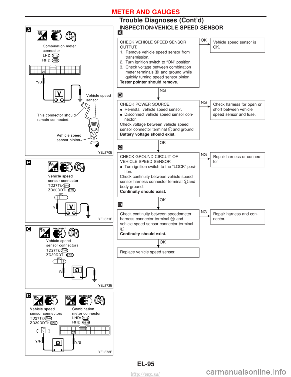 NISSAN TERRANO 2004 Service Repair Manual INSPECTION/VEHICLE SPEED SENSOR
CHECK VEHICLE SPEED SENSOR
OUTPUT.
1. Remove vehicle speed sensor fromtransmission.
2. Turn ignition switch to ªONº position.
3. Check voltage between combination met NISSAN TERRANO 2004 Service Repair Manual INSPECTION/VEHICLE SPEED SENSOR
CHECK VEHICLE SPEED SENSOR
OUTPUT.
1. Remove vehicle speed sensor fromtransmission.
2. Turn ignition switch to ªONº position.
3. Check voltage between combination met
