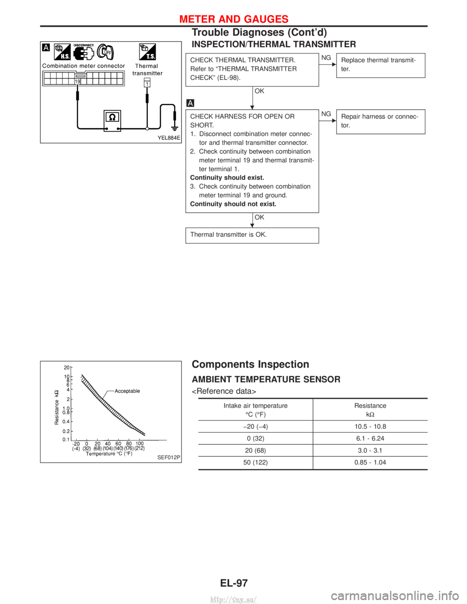 NISSAN TERRANO 2004 Service Repair Manual INSPECTION/THERMAL TRANSMITTER
CHECK THERMAL TRANSMITTER.
Refer to ªTHERMAL TRANSMITTER
CHECKº (EL-98).
OK
ENGReplace thermal transmit-
ter.
CHECK HARNESS FOR OPEN OR
SHORT.
1. Disconnect combinatio NISSAN TERRANO 2004 Service Repair Manual INSPECTION/THERMAL TRANSMITTER
CHECK THERMAL TRANSMITTER.
Refer to ªTHERMAL TRANSMITTER
CHECKº (EL-98).
OK
ENGReplace thermal transmit-
ter.
CHECK HARNESS FOR OPEN OR
SHORT.
1. Disconnect combinatio