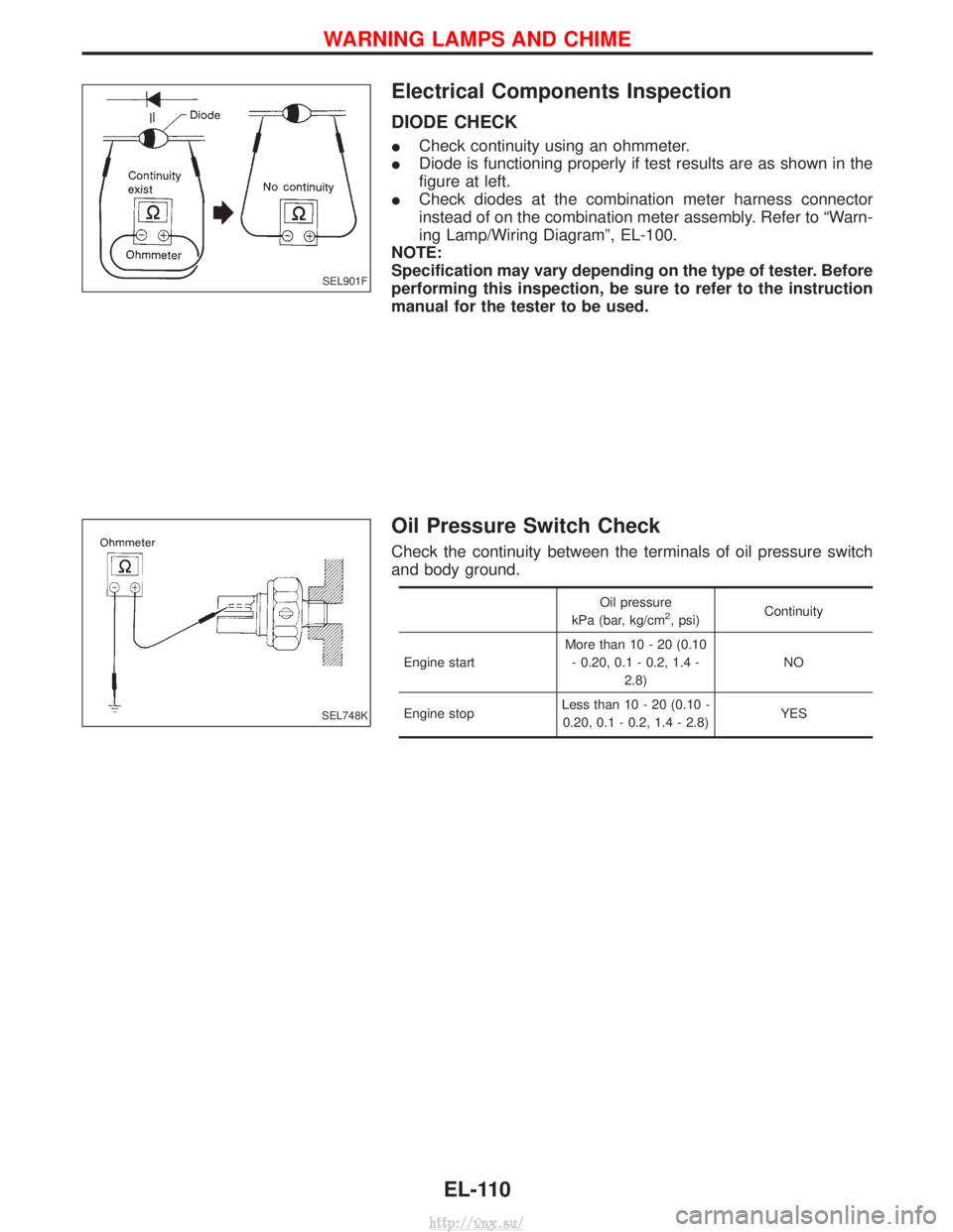 NISSAN TERRANO 2004  Service Repair Manual Electrical Components Inspection
DIODE CHECK
ICheck continuity using an ohmmeter.
I Diode is functioning properly if test results are as shown in the
figure at left.
I Check diodes at the combination 