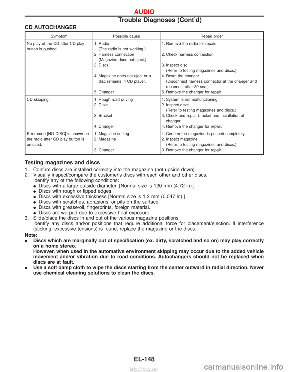 NISSAN TERRANO 2004 Service Repair Manual CD AUTOCHANGER
SymptomPossible cause Repair order
No play of the CD after CD play
button is pushed. 1. Radio
(The radio is not working.)
2. Harness connection (Magazine does not eject.)
3. Discs
4. Ma NISSAN TERRANO 2004 Service Repair Manual CD AUTOCHANGER
SymptomPossible cause Repair order
No play of the CD after CD play
button is pushed. 1. Radio
(The radio is not working.)
2. Harness connection (Magazine does not eject.)
3. Discs
4. Ma
