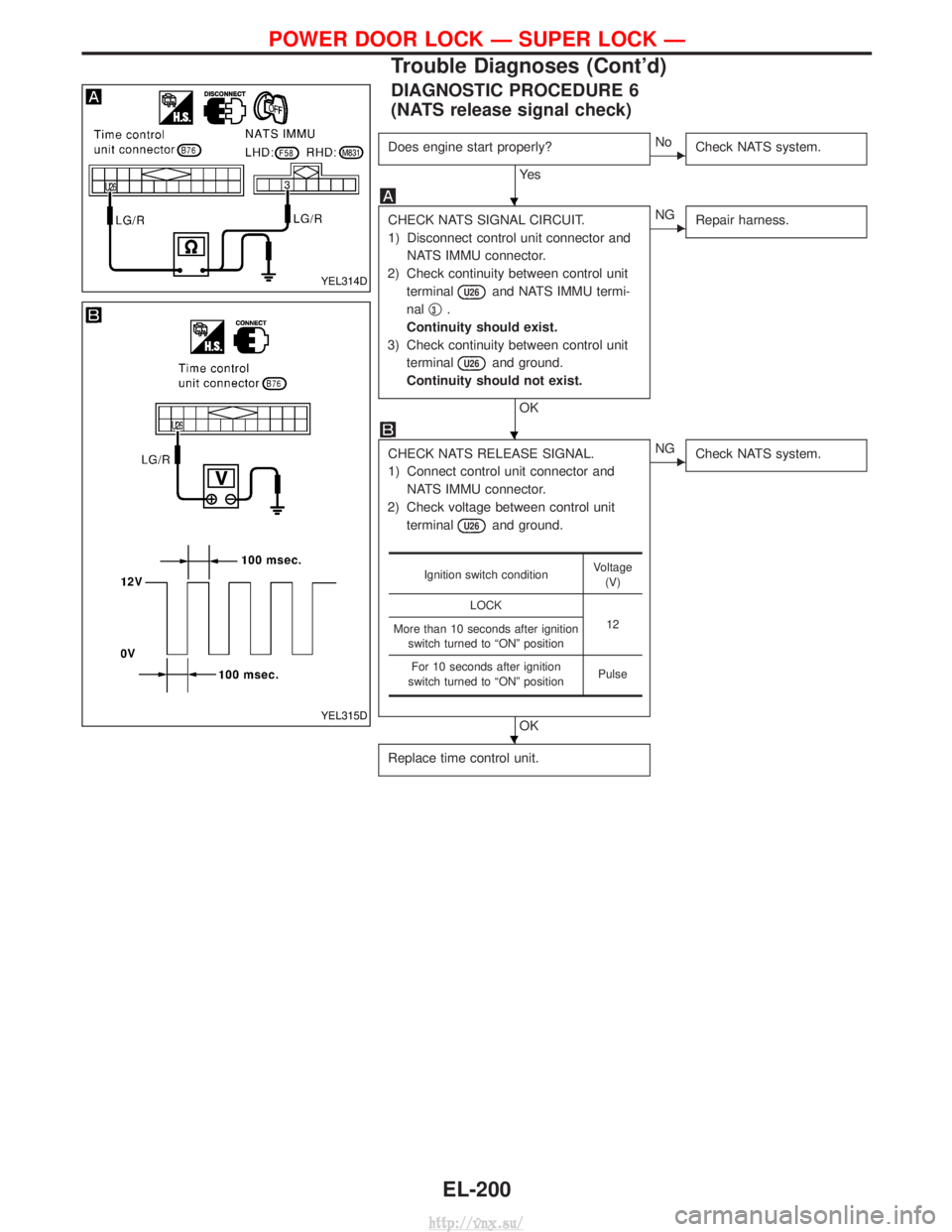 NISSAN TERRANO 2004 Service Repair Manual DIAGNOSTIC PROCEDURE 6
(NATS release signal check)
Does engine start properly?
Ye s
ENoCheck NATS system.
CHECK NATS SIGNAL CIRCUIT.
1) Disconnect control unit connector and
NATS IMMU connector.
2) Ch NISSAN TERRANO 2004 Service Repair Manual DIAGNOSTIC PROCEDURE 6
(NATS release signal check)
Does engine start properly?
Ye s
ENoCheck NATS system.
CHECK NATS SIGNAL CIRCUIT.
1) Disconnect control unit connector and
NATS IMMU connector.
2) Ch