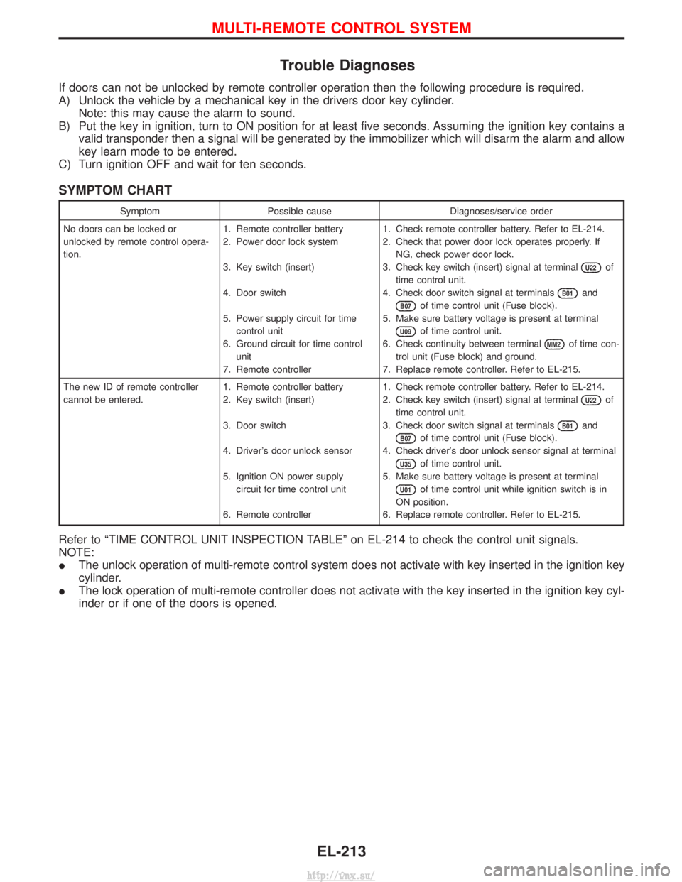 NISSAN TERRANO 2004 Service Repair Manual Trouble Diagnoses
If doors can not be unlocked by remote controller operation then the following procedure is required.
A) Unlock the vehicle by a mechanical key in the drivers door key cylinder.Note: NISSAN TERRANO 2004 Service Repair Manual Trouble Diagnoses
If doors can not be unlocked by remote controller operation then the following procedure is required.
A) Unlock the vehicle by a mechanical key in the drivers door key cylinder.Note:
