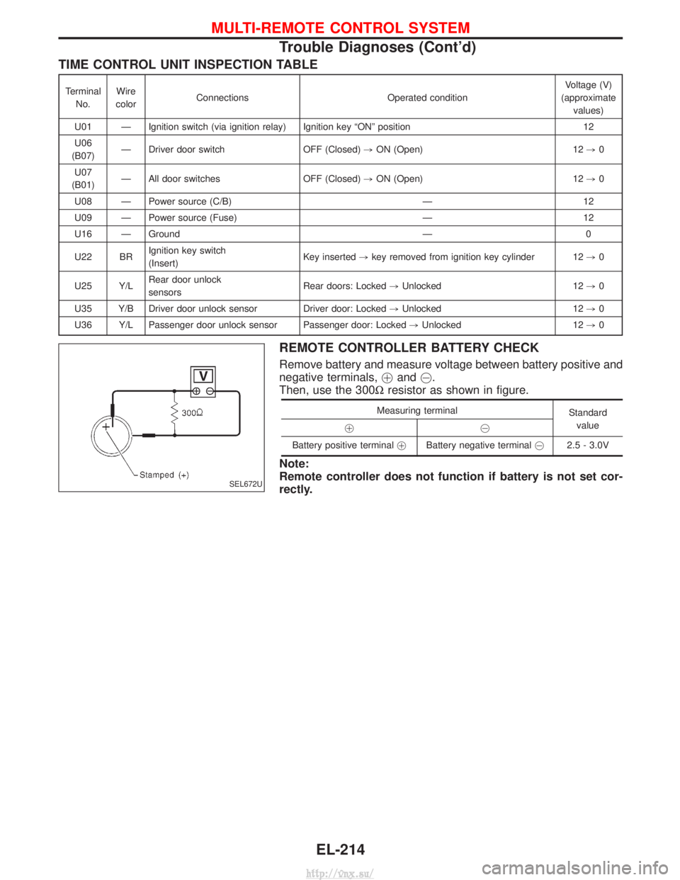 NISSAN TERRANO 2004 Service Repair Manual TIME CONTROL UNIT INSPECTION TABLE
TerminalNo. Wire
color Connections Operated condition Voltage (V)
(approximate values)
U01 Ð Ignition switch (via ignition relay) Ignition key ªONº position 12
U0 NISSAN TERRANO 2004 Service Repair Manual TIME CONTROL UNIT INSPECTION TABLE
TerminalNo. Wire
color Connections Operated condition Voltage (V)
(approximate values)
U01 Ð Ignition switch (via ignition relay) Ignition key ªONº position 12
U0