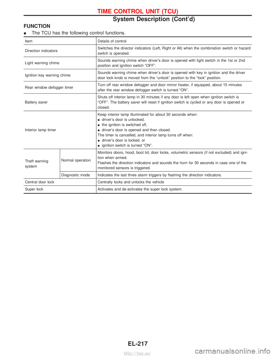 NISSAN TERRANO 2004 Service Repair Manual FUNCTION
IThe TCU has the following control functions.
Item Details of control
Direction indicators Switches the director indicators (Left, Right or All) when the combination switch or hazard
switch i NISSAN TERRANO 2004 Service Repair Manual FUNCTION
IThe TCU has the following control functions.
Item Details of control
Direction indicators Switches the director indicators (Left, Right or All) when the combination switch or hazard
switch i