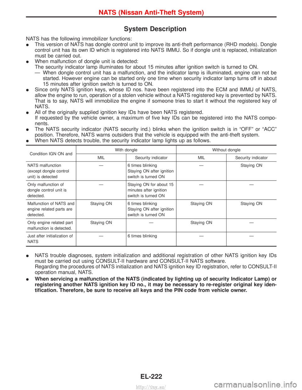 NISSAN TERRANO 2004 Service Repair Manual System Description
NATS has the following immobilizer functions:
IThis version of NATS has dongle control unit to improve its anti-theft performance (RHD models). Dongle
control unit has its own ID wh NISSAN TERRANO 2004 Service Repair Manual System Description
NATS has the following immobilizer functions:
IThis version of NATS has dongle control unit to improve its anti-theft performance (RHD models). Dongle
control unit has its own ID wh