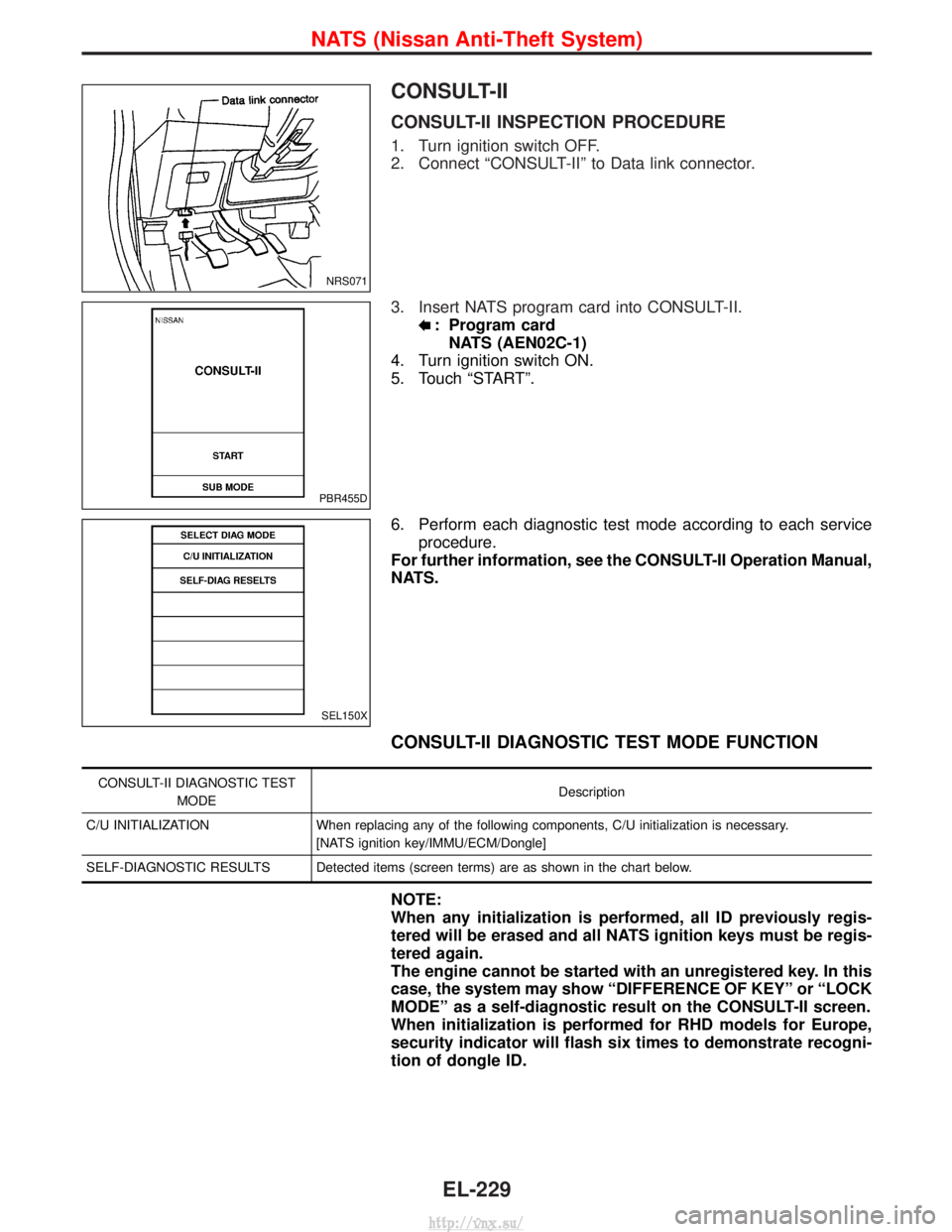 NISSAN TERRANO 2004 Service Repair Manual CONSULT-II
CONSULT-II INSPECTION PROCEDURE
1. Turn ignition switch OFF.
2. Connect ªCONSULT-IIº to Data link connector.
3. Insert NATS program card into CONSULT-II.
: Program cardNATS (AEN02C-1)
4. NISSAN TERRANO 2004 Service Repair Manual CONSULT-II
CONSULT-II INSPECTION PROCEDURE
1. Turn ignition switch OFF.
2. Connect ªCONSULT-IIº to Data link connector.
3. Insert NATS program card into CONSULT-II.
: Program cardNATS (AEN02C-1)
4.