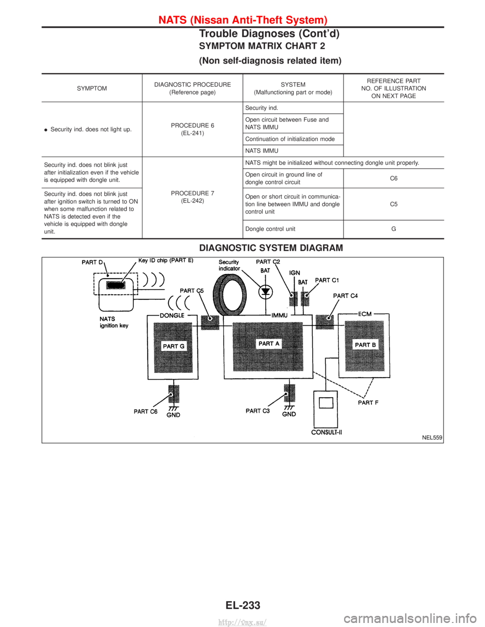 NISSAN TERRANO 2004 Service Repair Manual SYMPTOM MATRIX CHART 2
(Non self-diagnosis related item)
SYMPTOMDIAGNOSTIC PROCEDURE
(Reference page) SYSTEM
(Malfunctioning part or mode) REFERENCE PART
NO. OF ILLUSTRATION ON NEXT PAGE
I Security in NISSAN TERRANO 2004 Service Repair Manual SYMPTOM MATRIX CHART 2
(Non self-diagnosis related item)
SYMPTOMDIAGNOSTIC PROCEDURE
(Reference page) SYSTEM
(Malfunctioning part or mode) REFERENCE PART
NO. OF ILLUSTRATION ON NEXT PAGE
I Security in