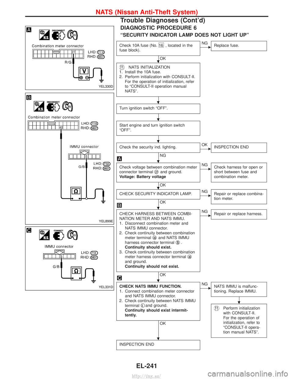 NISSAN TERRANO 2004 Service Repair Manual DIAGNOSTIC PROCEDURE 6
ªSECURITY INDICATOR LAMP DOES NOT LIGHT UPº
Check 10A fuse (No.16 , located in the
fuse block).
OK
ENG Replace fuse.
NATS INITIALIZATION
1. Install the 10A fuse.
2. Perform in NISSAN TERRANO 2004 Service Repair Manual DIAGNOSTIC PROCEDURE 6
ªSECURITY INDICATOR LAMP DOES NOT LIGHT UPº
Check 10A fuse (No.16 , located in the
fuse block).
OK
ENG Replace fuse.
NATS INITIALIZATION
1. Install the 10A fuse.
2. Perform in