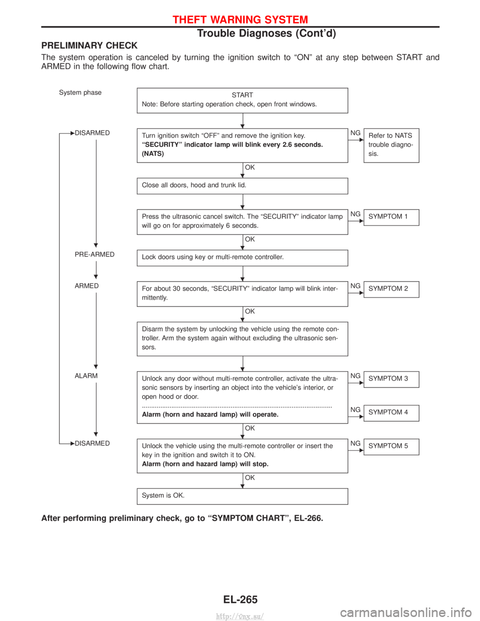 NISSAN TERRANO 2004 Service Repair Manual PRELIMINARY CHECK
The system operation is canceled by turning the ignition switch to ªONº at any step between START and
ARMED in the following flow chart.
System phaseSTART
Note: Before starting ope NISSAN TERRANO 2004 Service Repair Manual PRELIMINARY CHECK
The system operation is canceled by turning the ignition switch to ªONº at any step between START and
ARMED in the following flow chart.
System phaseSTART
Note: Before starting ope