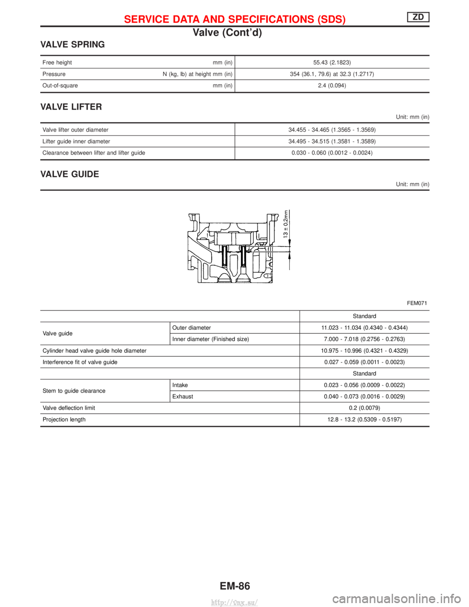 NISSAN TERRANO 2004 Service Repair Manual VALVE SPRING
Free heightmm (in)55.43 (2.1823)
Pressure N (kg, lb) at height mm (in) 354 (36.1, 79.6) at 32.3 (1.2717)
Out-of-square mm (in) 2.4 (0.094)
VALVE LIFTER
Unit: mm (in)
Valve lifter outer di NISSAN TERRANO 2004 Service Repair Manual VALVE SPRING
Free heightmm (in)55.43 (2.1823)
Pressure N (kg, lb) at height mm (in) 354 (36.1, 79.6) at 32.3 (1.2717)
Out-of-square mm (in) 2.4 (0.094)
VALVE LIFTER
Unit: mm (in)
Valve lifter outer di