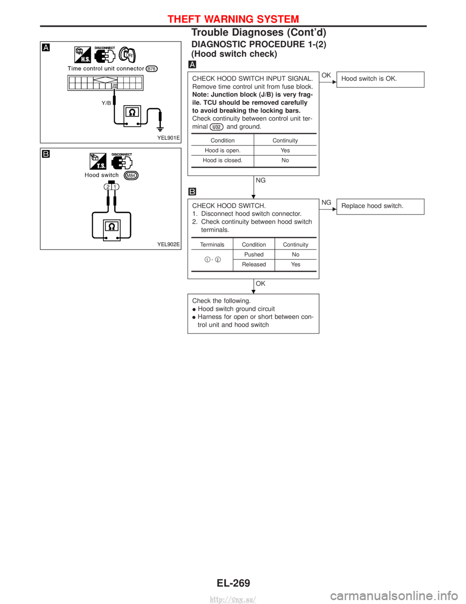 NISSAN TERRANO 2004  Service Repair Manual DIAGNOSTIC PROCEDURE 1-(2)
(Hood switch check)
CHECK HOOD SWITCH INPUT SIGNAL.
Remove time control unit from fuse block.
Note: Junction block (J/B) is very frag-
ile. TCU should be removed carefully
t
