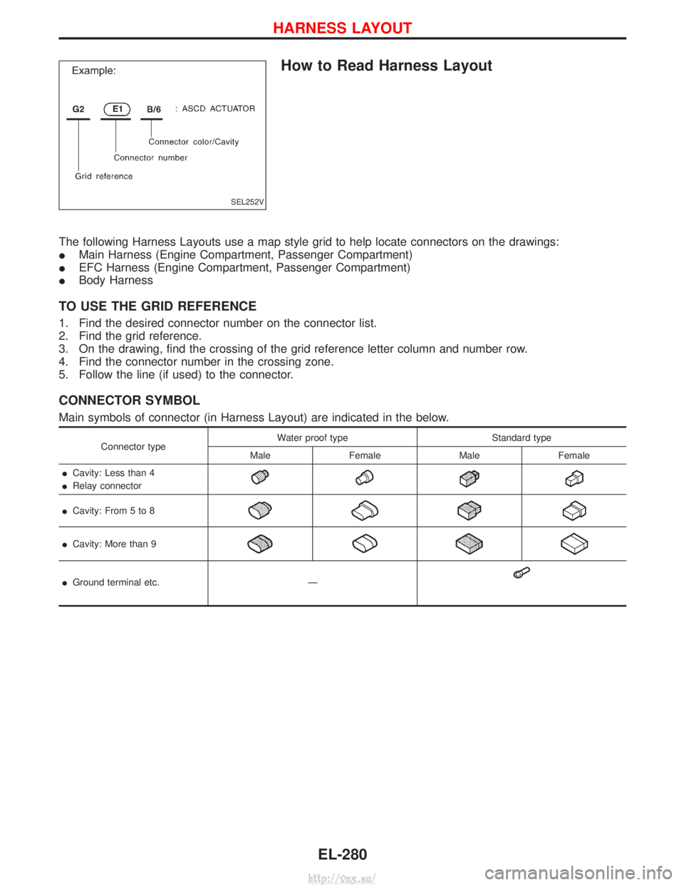 NISSAN TERRANO 2004 Service Repair Manual How to Read Harness Layout
The following Harness Layouts use a map style grid to help locate connectors on the drawings:
IMain Harness (Engine Compartment, Passenger Compartment)
I EFC Harness (Engine NISSAN TERRANO 2004 Service Repair Manual How to Read Harness Layout
The following Harness Layouts use a map style grid to help locate connectors on the drawings:
IMain Harness (Engine Compartment, Passenger Compartment)
I EFC Harness (Engine