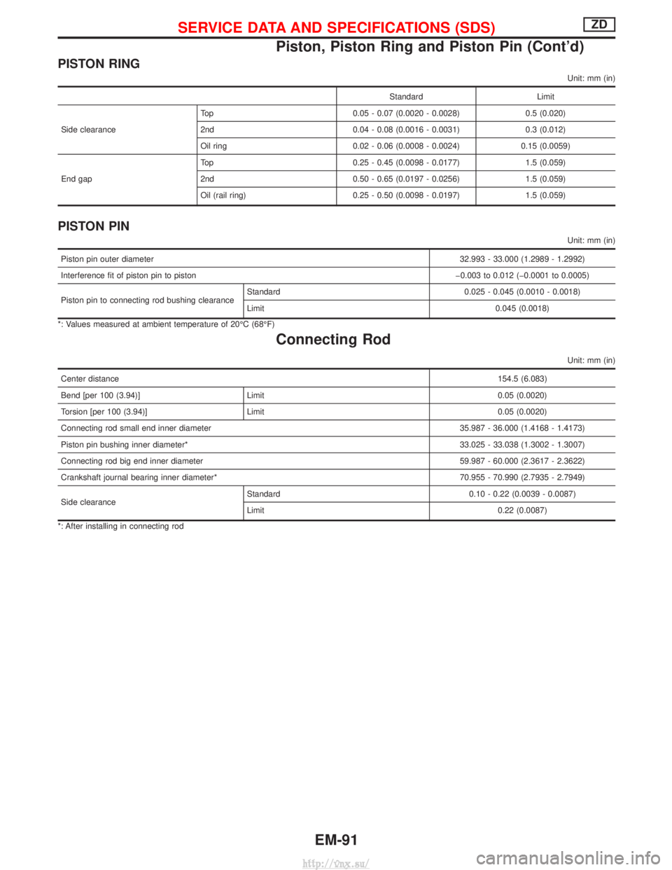 NISSAN TERRANO 2004 Service Repair Manual PISTON RING
Unit: mm (in)
StandardLimit
Side clearance Top
0.05 - 0.07 (0.0020 - 0.0028) 0.5 (0.020)
2nd 0.04 - 0.08 (0.0016 - 0.0031) 0.3 (0.012)
Oil ring 0.02 - 0.06 (0.0008 - 0.0024) 0.15 (0.0059)
NISSAN TERRANO 2004 Service Repair Manual PISTON RING
Unit: mm (in)
StandardLimit
Side clearance Top
0.05 - 0.07 (0.0020 - 0.0028) 0.5 (0.020)
2nd 0.04 - 0.08 (0.0016 - 0.0031) 0.3 (0.012)
Oil ring 0.02 - 0.06 (0.0008 - 0.0024) 0.15 (0.0059)