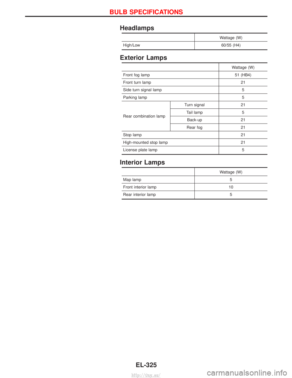 NISSAN TERRANO 2004 Service Repair Manual Headlamps
Wattage (W)
High/Low 60/55 (H4)
Exterior Lamps
Wattage (W)
Front fog lamp 51 (HB4)
Front turn lamp 21
Side turn signal lamp 5
Parking lamp 5
Rear combination lamp Turn signal 21
Tail lamp 5B NISSAN TERRANO 2004 Service Repair Manual Headlamps
Wattage (W)
High/Low 60/55 (H4)
Exterior Lamps
Wattage (W)
Front fog lamp 51 (HB4)
Front turn lamp 21
Side turn signal lamp 5
Parking lamp 5
Rear combination lamp Turn signal 21
Tail lamp 5B