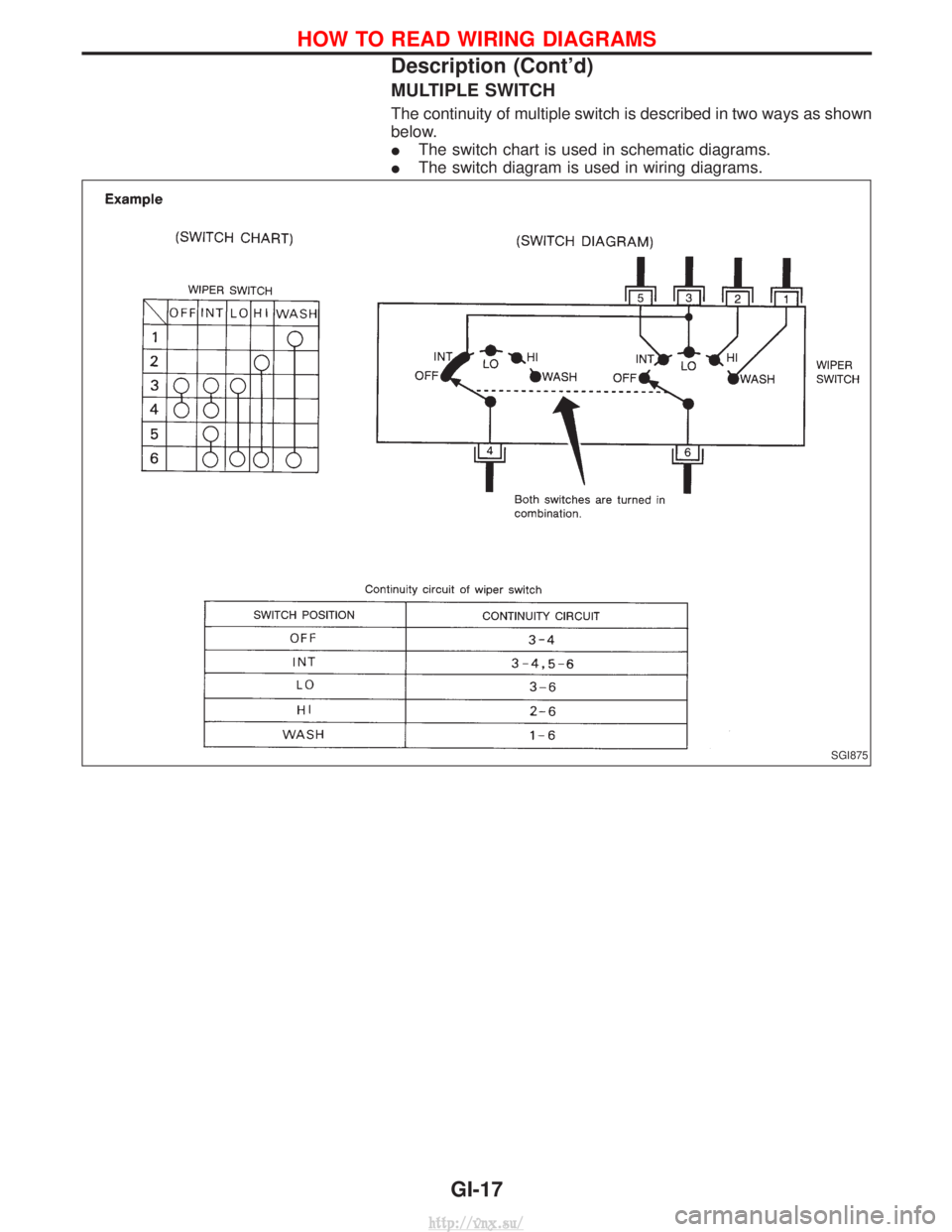 NISSAN TERRANO 2004 Service User Guide MULTIPLE SWITCH
The continuity of multiple switch is described in two ways as shown
below.
IThe switch chart is used in schematic diagrams.
I The switch diagram is used in wiring diagrams.
SGI875
HOW NISSAN TERRANO 2004 Service User Guide MULTIPLE SWITCH
The continuity of multiple switch is described in two ways as shown
below.
IThe switch chart is used in schematic diagrams.
I The switch diagram is used in wiring diagrams.
SGI875
HOW