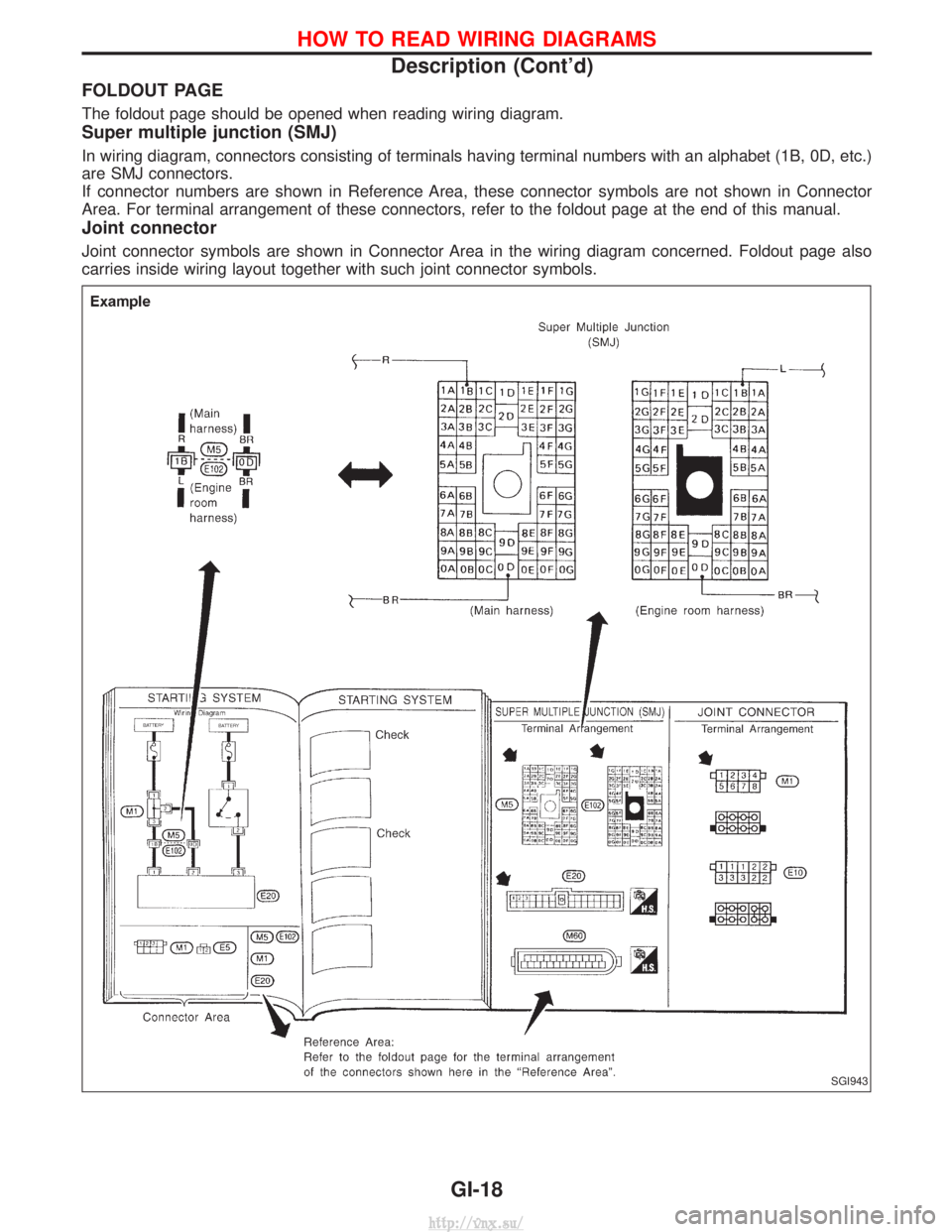 NISSAN TERRANO 2004  Service Repair Manual FOLDOUT PAGE
The foldout page should be opened when reading wiring diagram.
Super multiple junction (SMJ)
In wiring diagram, connectors consisting of terminals having terminal numbers with an alphabet