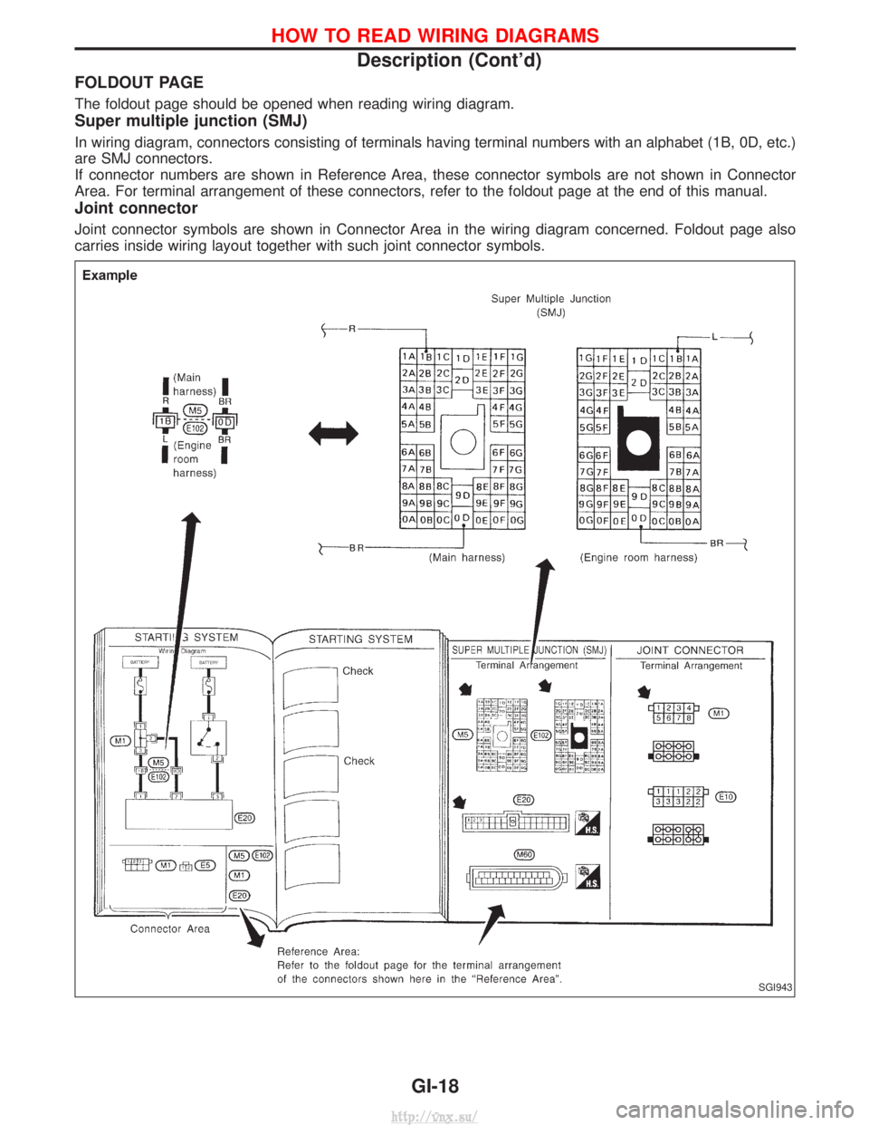NISSAN TERRANO 2004 Service Owners Manual FOLDOUT PAGE
The foldout page should be opened when reading wiring diagram.
Super multiple junction (SMJ)
In wiring diagram, connectors consisting of terminals having terminal numbers with an alphabet NISSAN TERRANO 2004 Service Owners Manual FOLDOUT PAGE
The foldout page should be opened when reading wiring diagram.
Super multiple junction (SMJ)
In wiring diagram, connectors consisting of terminals having terminal numbers with an alphabet