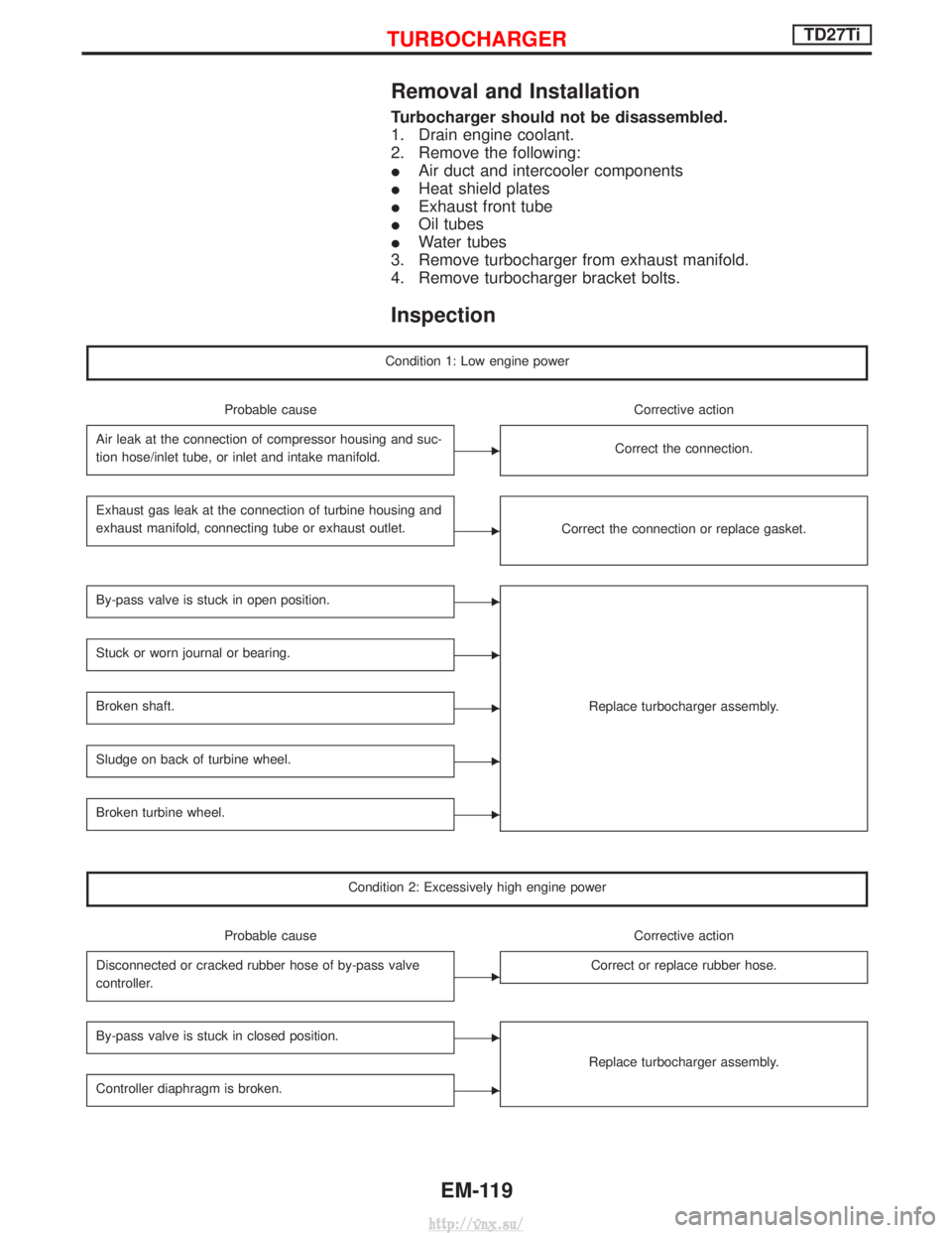 NISSAN TERRANO 2004 Service Repair Manual Removal and Installation
Turbocharger should not be disassembled.
1. Drain engine coolant.
2. Remove the following:
IAir duct and intercooler components
I Heat shield plates
I Exhaust front tube
I Oil NISSAN TERRANO 2004 Service Repair Manual Removal and Installation
Turbocharger should not be disassembled.
1. Drain engine coolant.
2. Remove the following:
IAir duct and intercooler components
I Heat shield plates
I Exhaust front tube
I Oil