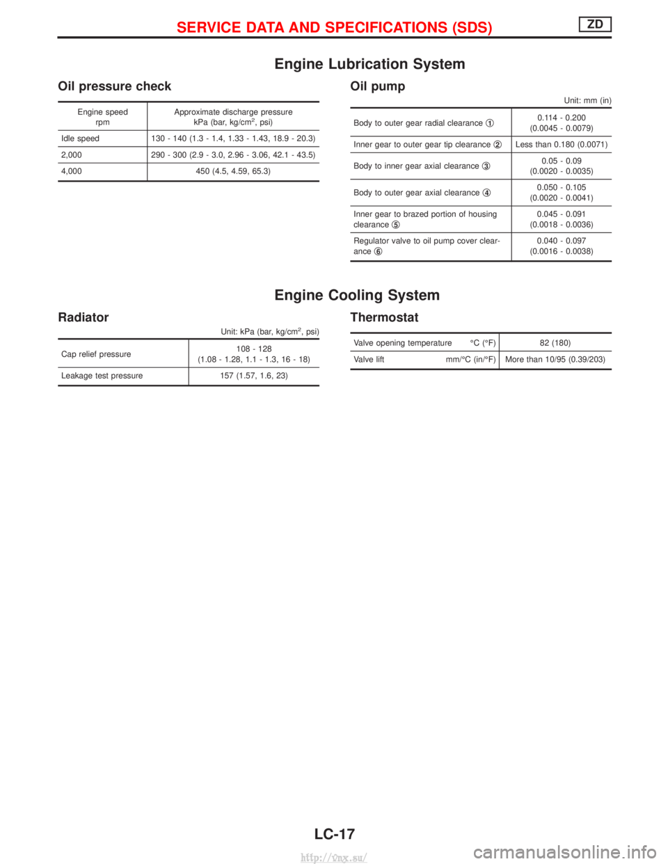 NISSAN TERRANO 2004 Service Repair Manual Engine Lubrication System
Oil pressure check
Engine speedrpm Approximate discharge pressure
kPa (bar, kg/cm2, psi)
Idle speed 130 - 140 (1.3 - 1.4, 1.33 - 1.43, 18.9 - 20.3)
2,000 290 - 300 (2.9 - 3.0 NISSAN TERRANO 2004 Service Repair Manual Engine Lubrication System
Oil pressure check
Engine speedrpm Approximate discharge pressure
kPa (bar, kg/cm2, psi)
Idle speed 130 - 140 (1.3 - 1.4, 1.33 - 1.43, 18.9 - 20.3)
2,000 290 - 300 (2.9 - 3.0
