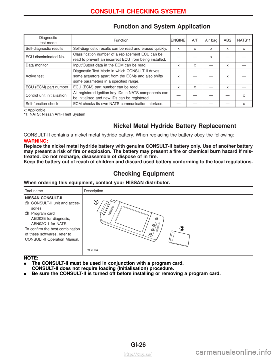 NISSAN TERRANO 2004 Service Owners Manual Function and System Application
Diagnostictest mode Function ENGINE A/T Air bag ABS NATS*1
Self-diagnostic results Self-diagnostic results can be read and erased quickly. xxxxx
ECU discriminated No. C NISSAN TERRANO 2004 Service Owners Manual Function and System Application
Diagnostictest mode Function ENGINE A/T Air bag ABS NATS*1
Self-diagnostic results Self-diagnostic results can be read and erased quickly. xxxxx
ECU discriminated No. C