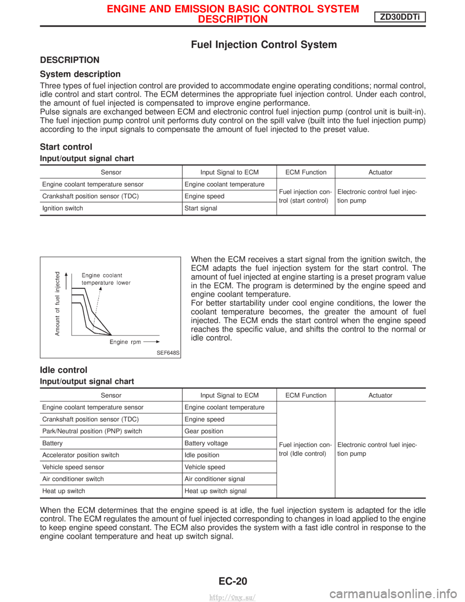 NISSAN TERRANO 2004 Service Repair Manual Fuel Injection Control System
DESCRIPTION
System description
Three types of fuel injection control are provided to accommodate engine operating conditions; normal control,
idle control and start contr NISSAN TERRANO 2004 Service Repair Manual Fuel Injection Control System
DESCRIPTION
System description
Three types of fuel injection control are provided to accommodate engine operating conditions; normal control,
idle control and start contr