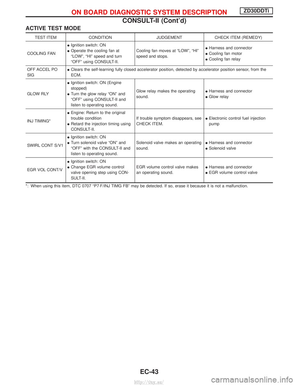 NISSAN TERRANO 2004 Service Repair Manual ACTIVE TEST MODE
TEST ITEMCONDITION JUDGEMENTCHECK ITEM (REMEDY)
COOLING FAN I
Ignition switch: ON
I Operate the cooling fan at
ªLOWº, ªHIº speed and turn
ªOFFº using CONSULT-II. Cooling fan mov NISSAN TERRANO 2004 Service Repair Manual ACTIVE TEST MODE
TEST ITEMCONDITION JUDGEMENTCHECK ITEM (REMEDY)
COOLING FAN I
Ignition switch: ON
I Operate the cooling fan at
ªLOWº, ªHIº speed and turn
ªOFFº using CONSULT-II. Cooling fan mov