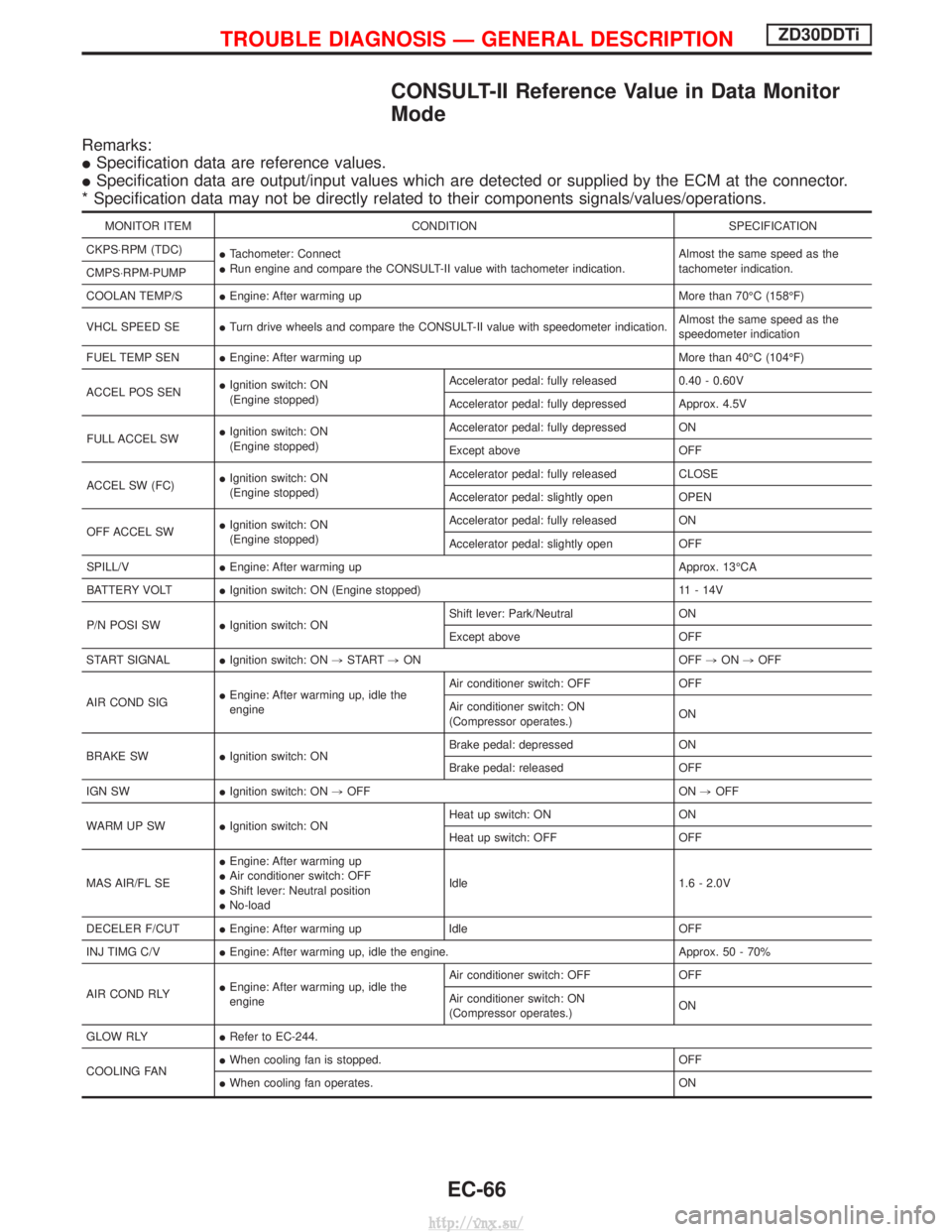 NISSAN TERRANO 2004 Service Repair Manual CONSULT-II Reference Value in Data Monitor
Mode
Remarks:
ISpecification data are reference values.
I Specification data are output/input values which are detected or supplied by the ECM at the connect NISSAN TERRANO 2004 Service Repair Manual CONSULT-II Reference Value in Data Monitor
Mode
Remarks:
ISpecification data are reference values.
I Specification data are output/input values which are detected or supplied by the ECM at the connect