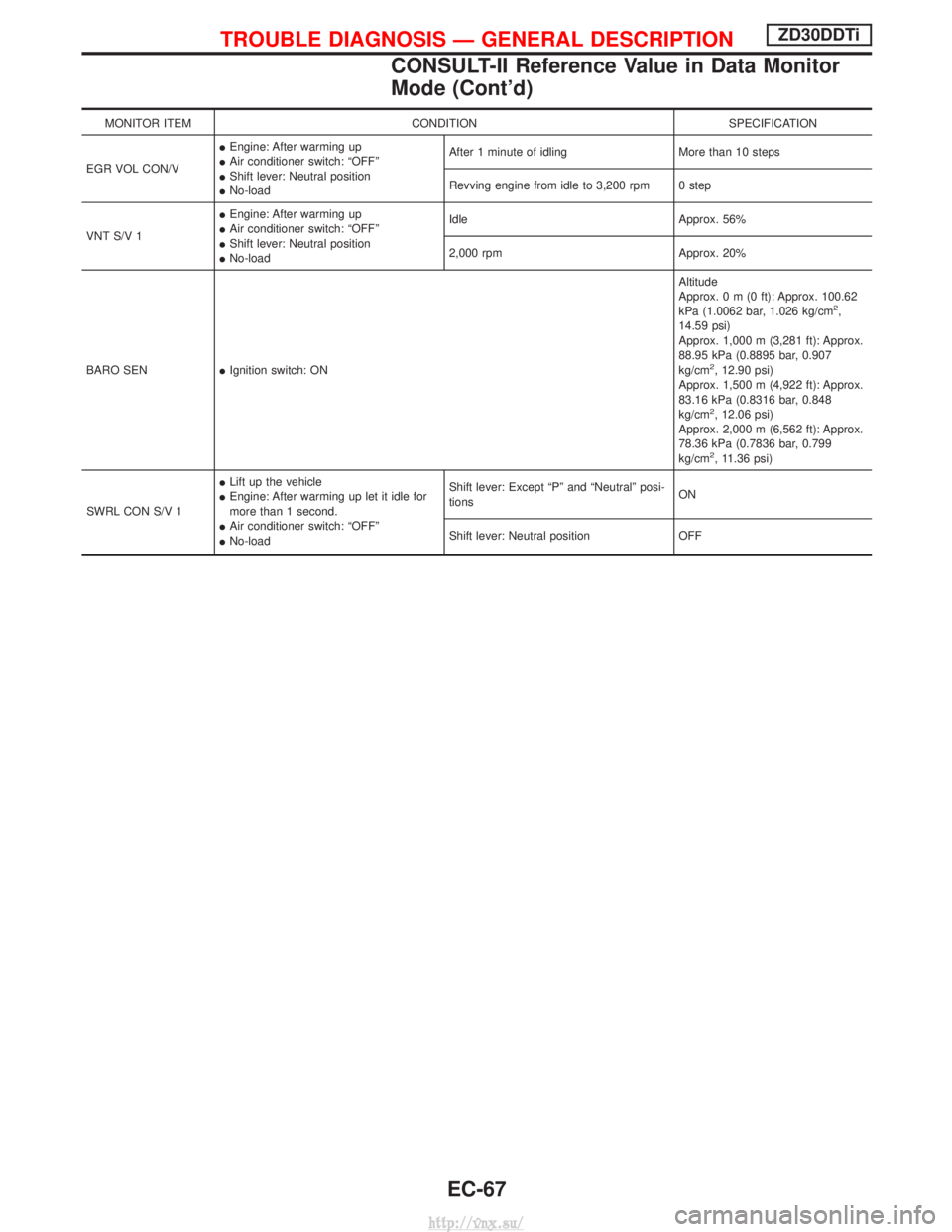 NISSAN TERRANO 2004 Service Repair Manual MONITOR ITEMCONDITION SPECIFICATION
EGR VOL CON/V I
Engine: After warming up
I Air conditioner switch: ªOFFº
I Shift lever: Neutral position
I No-load After 1 minute of idling More than 10 steps
Rev NISSAN TERRANO 2004 Service Repair Manual MONITOR ITEMCONDITION SPECIFICATION
EGR VOL CON/V I
Engine: After warming up
I Air conditioner switch: ªOFFº
I Shift lever: Neutral position
I No-load After 1 minute of idling More than 10 steps
Rev
