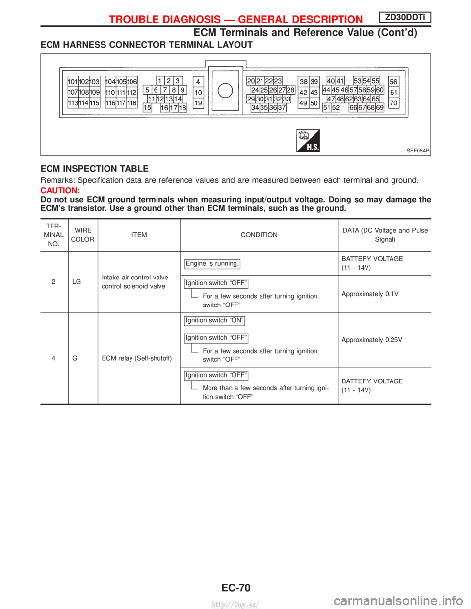 NISSAN TERRANO 2004 Service Repair Manual ECM HARNESS CONNECTOR TERMINAL LAYOUT
ECM INSPECTION TABLE
Remarks: Specification data are reference values and are measured between each terminal and ground.
CAUTION:
Do not use ECM ground terminals NISSAN TERRANO 2004 Service Repair Manual ECM HARNESS CONNECTOR TERMINAL LAYOUT
ECM INSPECTION TABLE
Remarks: Specification data are reference values and are measured between each terminal and ground.
CAUTION:
Do not use ECM ground terminals
