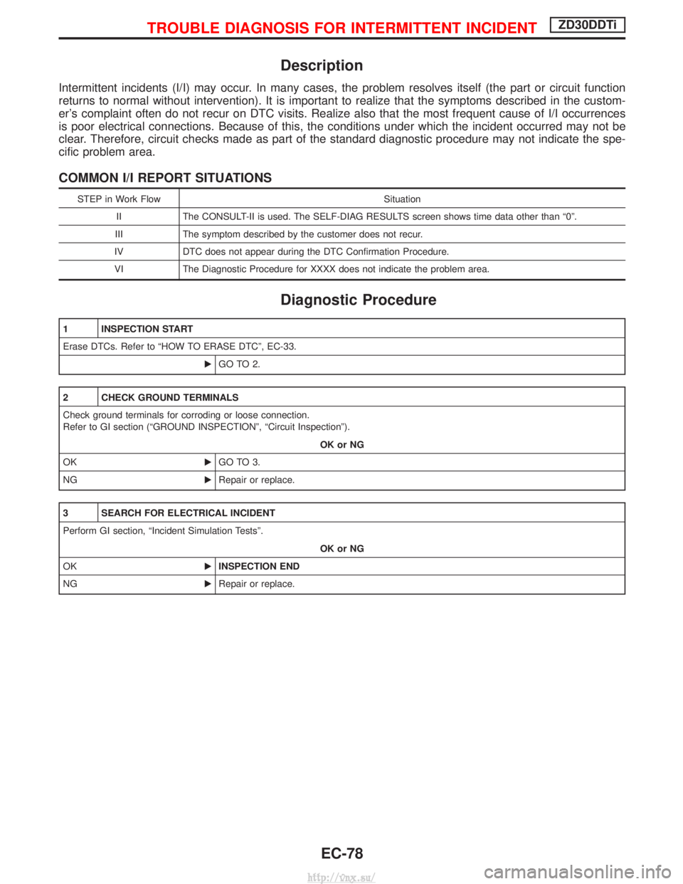 NISSAN TERRANO 2004 Service Repair Manual Description
Intermittent incidents (I/I) may occur. In many cases, the problem resolves itself (the part or circuit function
returns to normal without intervention). It is important to realize that th NISSAN TERRANO 2004 Service Repair Manual Description
Intermittent incidents (I/I) may occur. In many cases, the problem resolves itself (the part or circuit function
returns to normal without intervention). It is important to realize that th