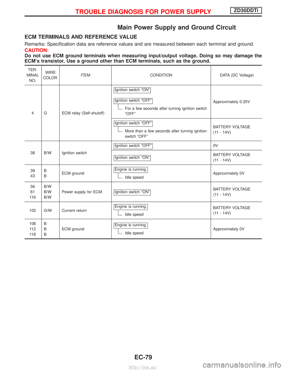 NISSAN TERRANO 2004 Service Repair Manual Main Power Supply and Ground Circuit
ECM TERMINALS AND REFERENCE VALUE
Remarks: Specification data are reference values and are measured between each terminal and ground.
CAUTION:
Do not use ECM groun NISSAN TERRANO 2004 Service Repair Manual Main Power Supply and Ground Circuit
ECM TERMINALS AND REFERENCE VALUE
Remarks: Specification data are reference values and are measured between each terminal and ground.
CAUTION:
Do not use ECM groun