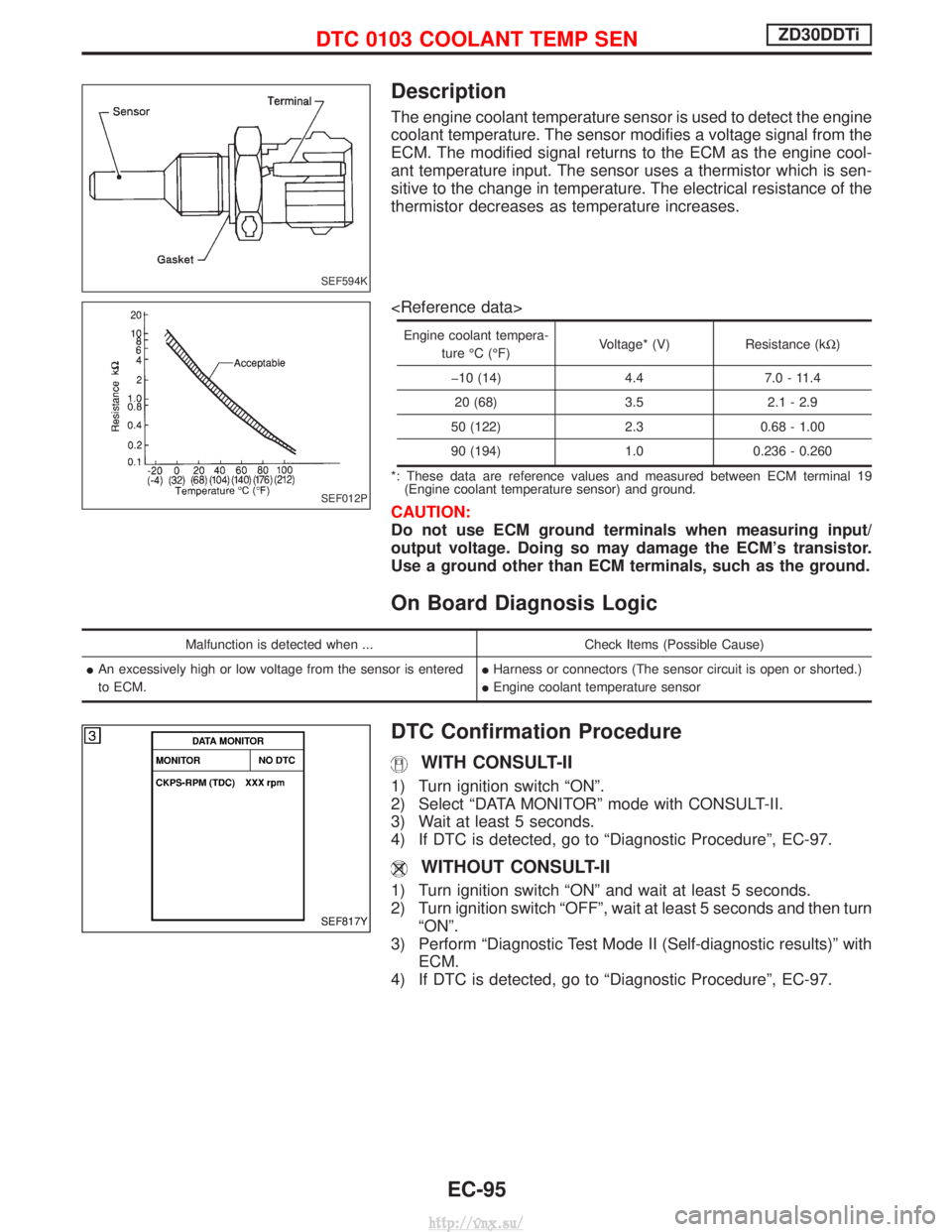 NISSAN TERRANO 2004 Service Repair Manual Description
The engine coolant temperature sensor is used to detect the engine
coolant temperature. The sensor modifies a voltage signal from the
ECM. The modified signal returns to the ECM as the eng NISSAN TERRANO 2004 Service Repair Manual Description
The engine coolant temperature sensor is used to detect the engine
coolant temperature. The sensor modifies a voltage signal from the
ECM. The modified signal returns to the ECM as the eng