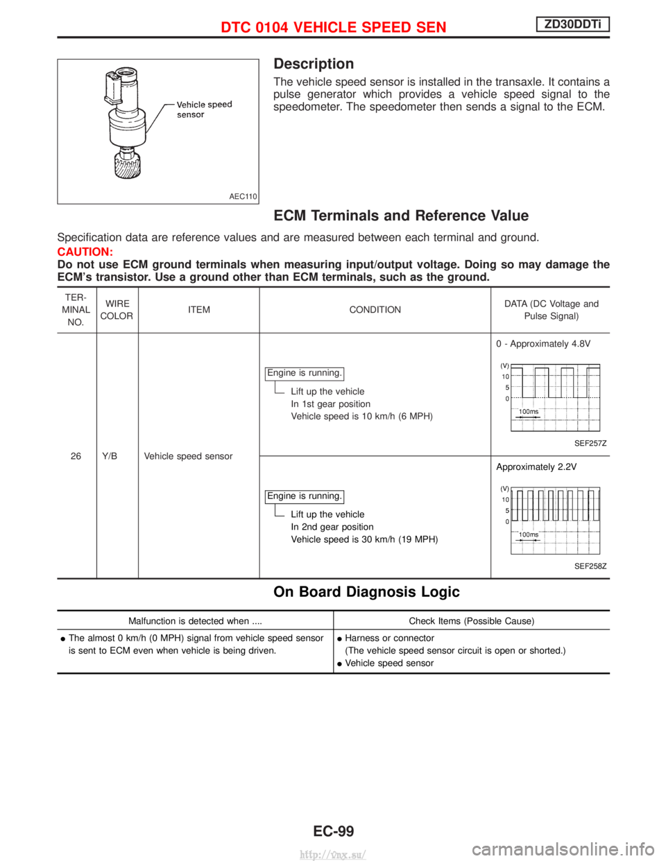 NISSAN TERRANO 2004 Service Repair Manual Description
The vehicle speed sensor is installed in the transaxle. It contains a
pulse generator which provides a vehicle speed signal to the
speedometer. The speedometer then sends a signal to the E NISSAN TERRANO 2004 Service Repair Manual Description
The vehicle speed sensor is installed in the transaxle. It contains a
pulse generator which provides a vehicle speed signal to the
speedometer. The speedometer then sends a signal to the E