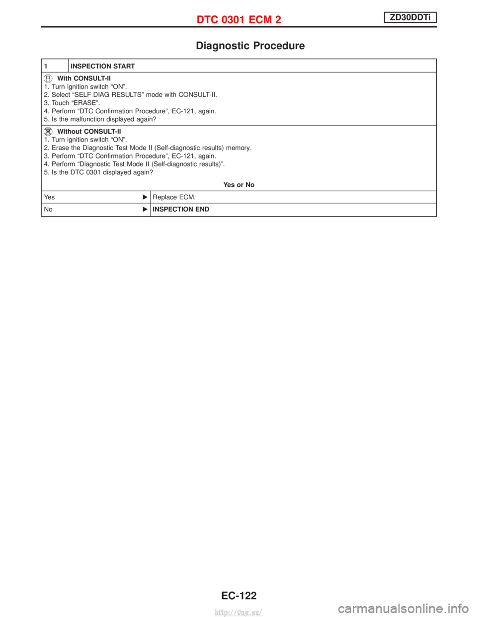 NISSAN TERRANO 2004 Service Repair Manual Diagnostic Procedure
1 INSPECTION START
With CONSULT-II
1. Turn ignition switch ªONº.
2. Select ªSELF DIAG RESULTSº mode with CONSULT-II.
3. Touch ªERASEº.
4. Perform ªDTC Confirmation Procedur NISSAN TERRANO 2004 Service Repair Manual Diagnostic Procedure
1 INSPECTION START
With CONSULT-II
1. Turn ignition switch ªONº.
2. Select ªSELF DIAG RESULTSº mode with CONSULT-II.
3. Touch ªERASEº.
4. Perform ªDTC Confirmation Procedur