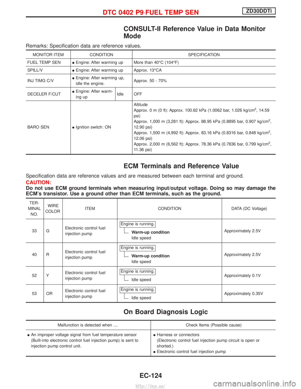NISSAN TERRANO 2004 Service Repair Manual CONSULT-II Reference Value in Data Monitor
Mode
Remarks: Specification data are reference values.
MONITOR ITEMCONDITION SPECIFICATION
FUEL TEMP SEN IEngine: After warming up More than 40ÉC (104ÉF)
S NISSAN TERRANO 2004 Service Repair Manual CONSULT-II Reference Value in Data Monitor
Mode
Remarks: Specification data are reference values.
MONITOR ITEMCONDITION SPECIFICATION
FUEL TEMP SEN IEngine: After warming up More than 40ÉC (104ÉF)
S