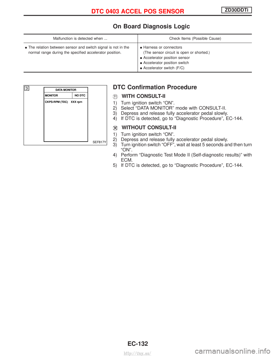 NISSAN TERRANO 2004  Service Repair Manual On Board Diagnosis Logic
Malfunction is detected when ...Check Items (Possible Cause)
I The relation between sensor and switch signal is not in the
normal range during the specified accelerator positi