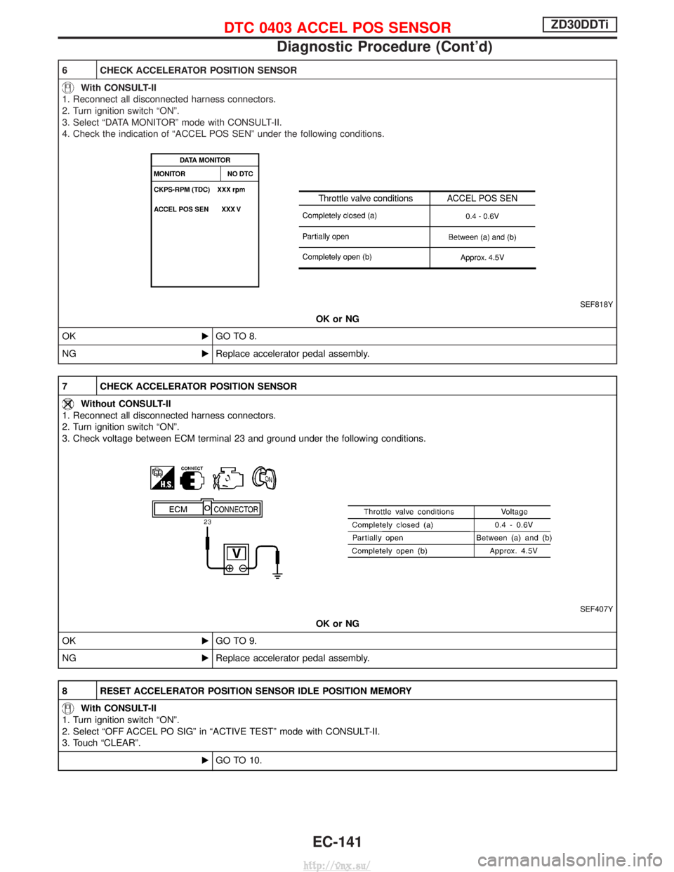 NISSAN TERRANO 2004  Service Repair Manual 6 CHECK ACCELERATOR POSITION SENSOR
With CONSULT-II
1. Reconnect all disconnected harness connectors.
2. Turn ignition switch ªONº.
3. Select ªDATA MONITORº mode with CONSULT-II.
4. Check the indi