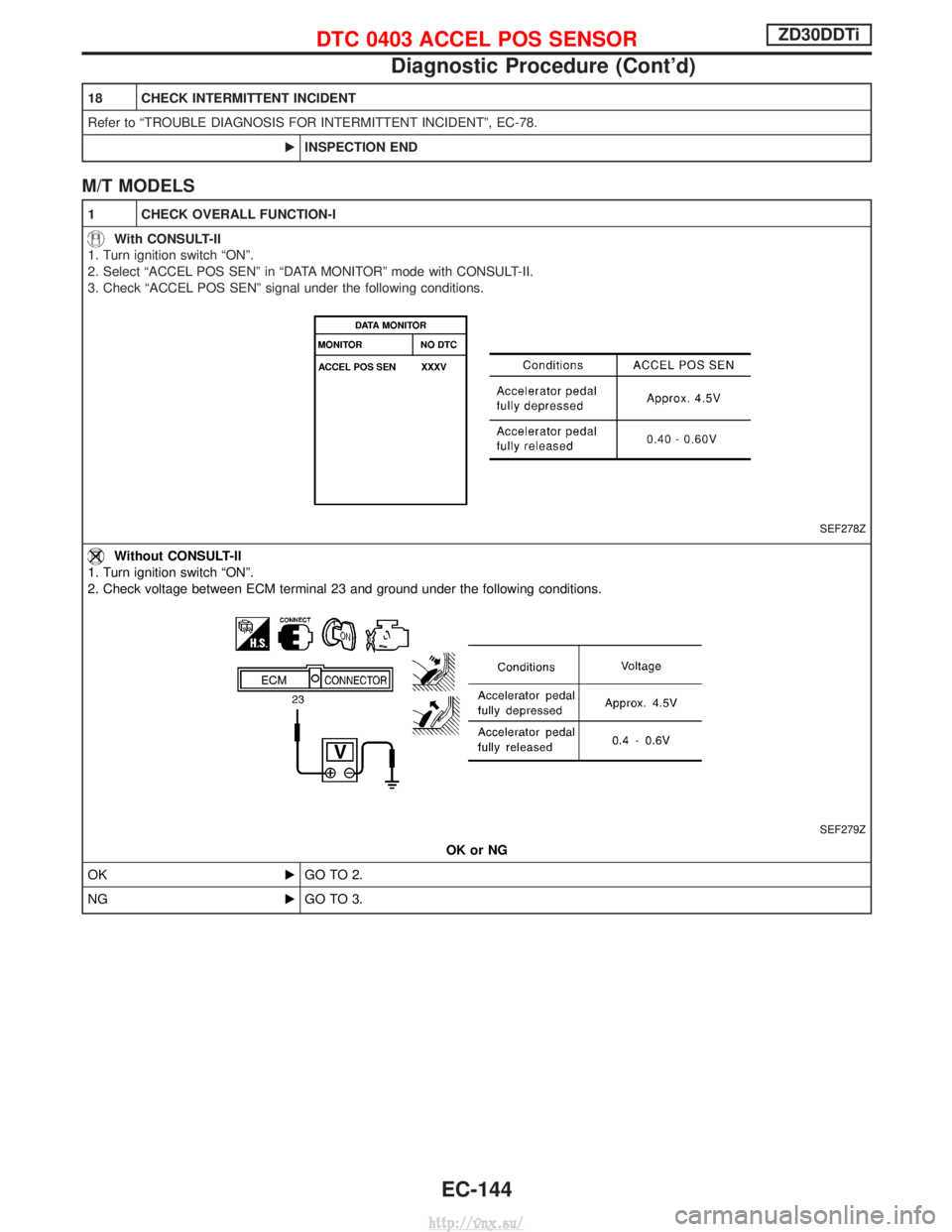 NISSAN TERRANO 2004  Service Repair Manual 18 CHECK INTERMITTENT INCIDENT
Refer to ªTROUBLE DIAGNOSIS FOR INTERMITTENT INCIDENTº, EC-78.EINSPECTION END
M/T MODELS
1 CHECK OVERALL FUNCTION-I
With CONSULT-II
1. Turn ignition switch ªONº.
2. 