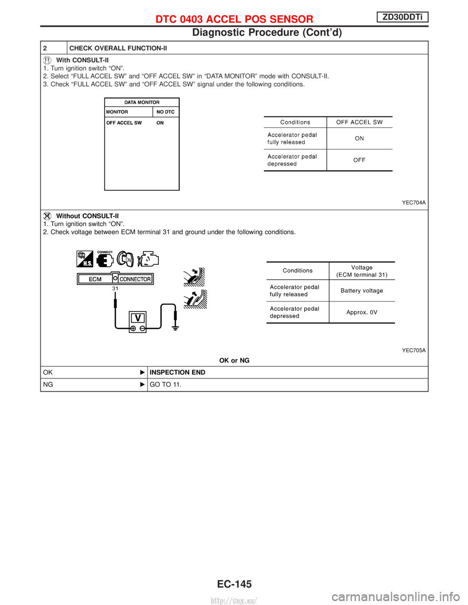 NISSAN TERRANO 2004  Service Repair Manual 2 CHECK OVERALL FUNCTION-II
With CONSULT-II
1. Turn ignition switch ªONº.
2. Select ªFULL ACCEL SWº and ªOFF ACCEL SWº in ªDATA MONITORº mode with CONSULT-II.
3. Check ªFULL ACCEL SWº and ª