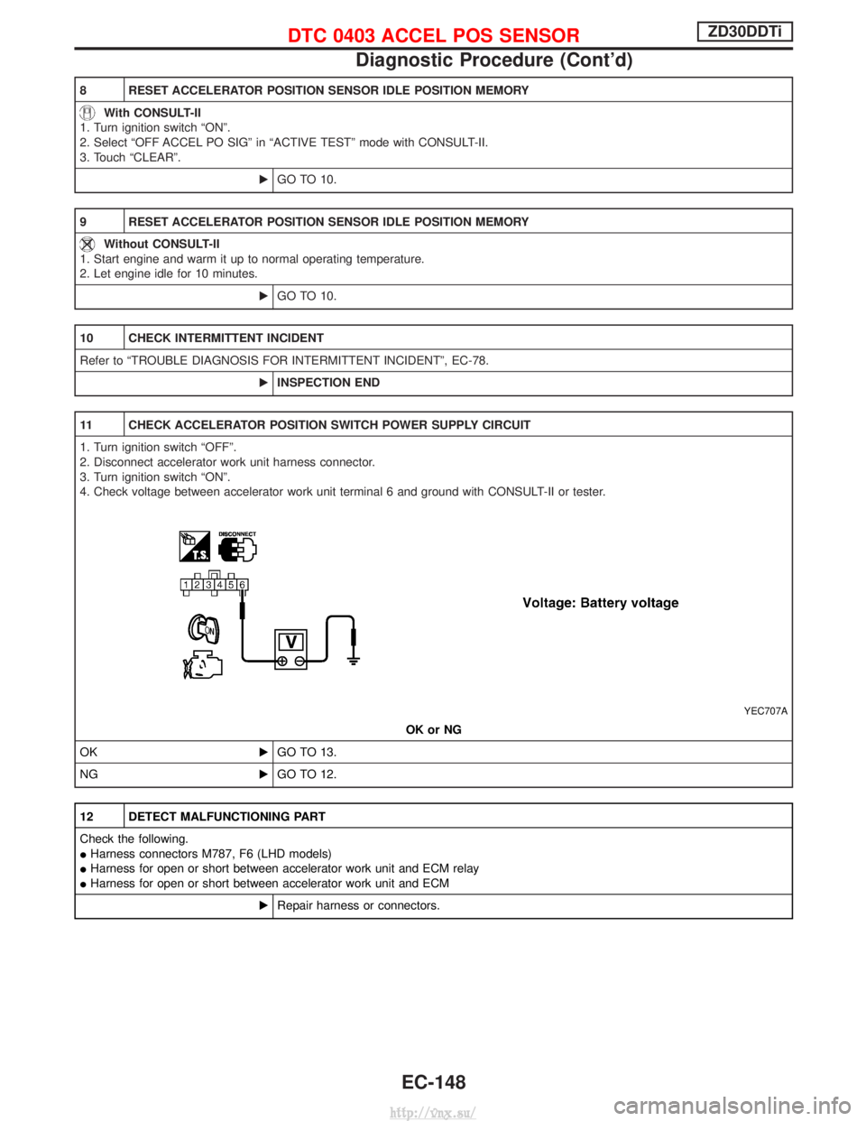 NISSAN TERRANO 2004 Service Repair Manual 8 RESET ACCELERATOR POSITION SENSOR IDLE POSITION MEMORY
With CONSULT-II
1. Turn ignition switch ªONº.
2. Select ªOFF ACCEL PO SIGº in ªACTIVE TESTº mode with CONSULT-II.
3. Touch ªCLEARº.
EGO NISSAN TERRANO 2004 Service Repair Manual 8 RESET ACCELERATOR POSITION SENSOR IDLE POSITION MEMORY
With CONSULT-II
1. Turn ignition switch ªONº.
2. Select ªOFF ACCEL PO SIGº in ªACTIVE TESTº mode with CONSULT-II.
3. Touch ªCLEARº.
EGO
