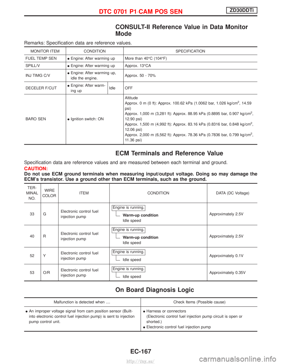 NISSAN TERRANO 2004 Service Repair Manual CONSULT-II Reference Value in Data Monitor
Mode
Remarks: Specification data are reference values.
MONITOR ITEMCONDITION SPECIFICATION
FUEL TEMP SEN IEngine: After warming up More than 40ÉC (104ÉF)
S NISSAN TERRANO 2004 Service Repair Manual CONSULT-II Reference Value in Data Monitor
Mode
Remarks: Specification data are reference values.
MONITOR ITEMCONDITION SPECIFICATION
FUEL TEMP SEN IEngine: After warming up More than 40ÉC (104ÉF)
S
