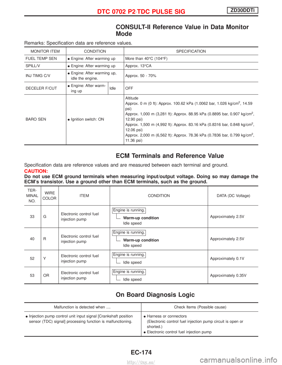 NISSAN TERRANO 2004 Service Repair Manual CONSULT-II Reference Value in Data Monitor
Mode
Remarks: Specification data are reference values.
MONITOR ITEMCONDITION SPECIFICATION
FUEL TEMP SEN IEngine: After warming up More than 40ÉC (104ÉF)
S NISSAN TERRANO 2004 Service Repair Manual CONSULT-II Reference Value in Data Monitor
Mode
Remarks: Specification data are reference values.
MONITOR ITEMCONDITION SPECIFICATION
FUEL TEMP SEN IEngine: After warming up More than 40ÉC (104ÉF)
S