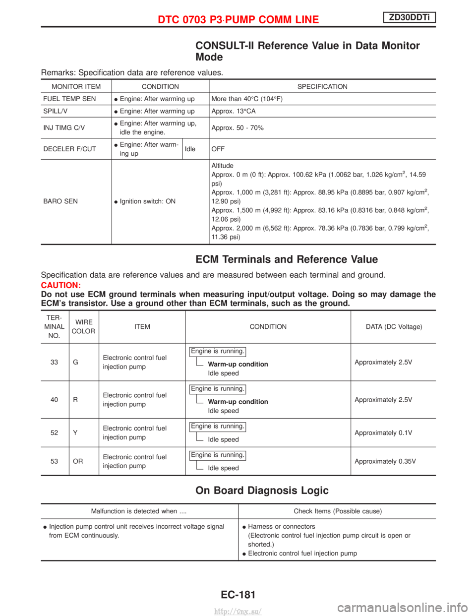 NISSAN TERRANO 2004 Service Repair Manual CONSULT-II Reference Value in Data Monitor
Mode
Remarks: Specification data are reference values.
MONITOR ITEMCONDITION SPECIFICATION
FUEL TEMP SEN IEngine: After warming up More than 40ÉC (104ÉF)
S NISSAN TERRANO 2004 Service Repair Manual CONSULT-II Reference Value in Data Monitor
Mode
Remarks: Specification data are reference values.
MONITOR ITEMCONDITION SPECIFICATION
FUEL TEMP SEN IEngine: After warming up More than 40ÉC (104ÉF)
S